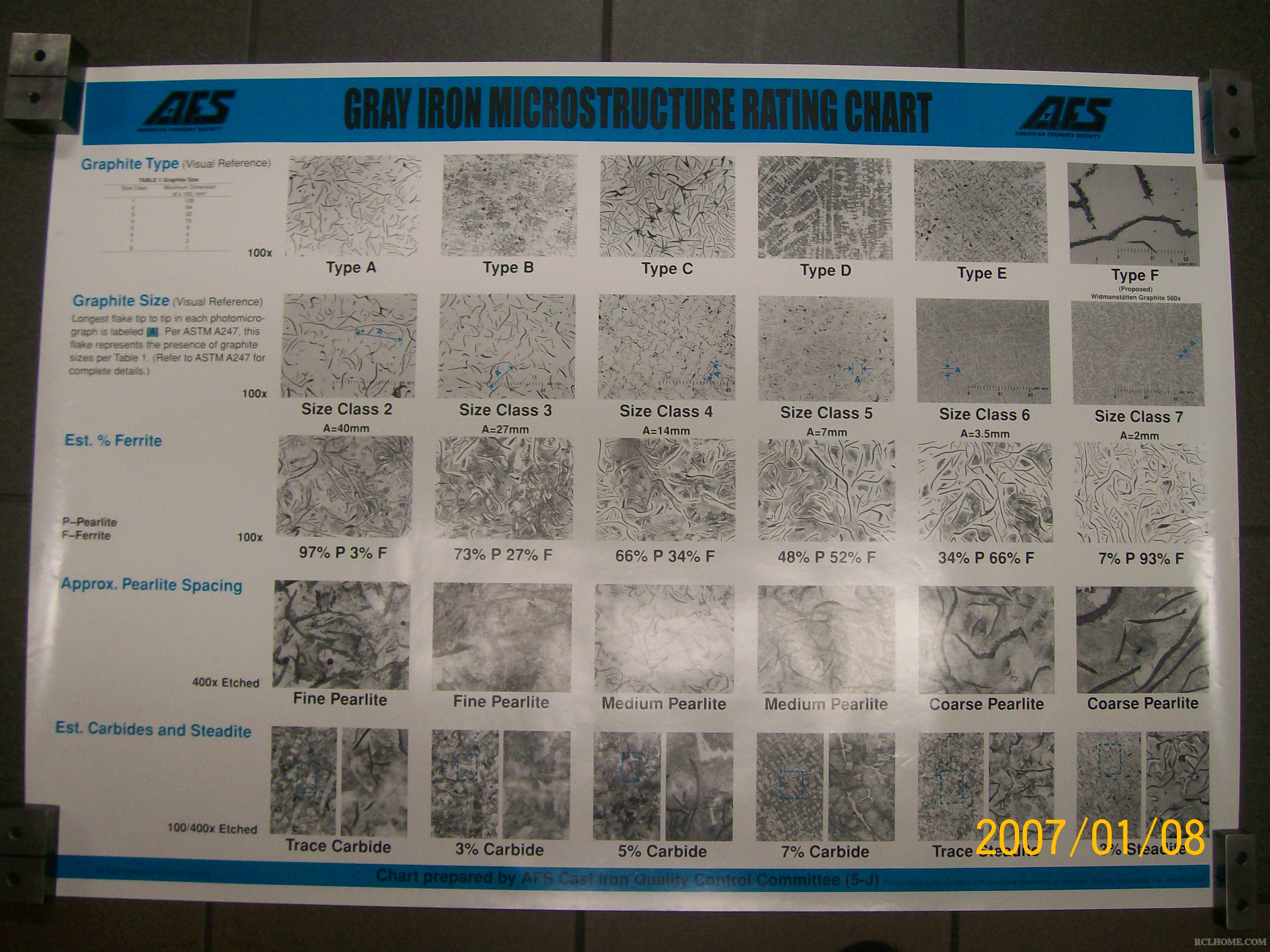 ASTM A247 Iron Casting Graphite Microstructure Rating Chart.JPG