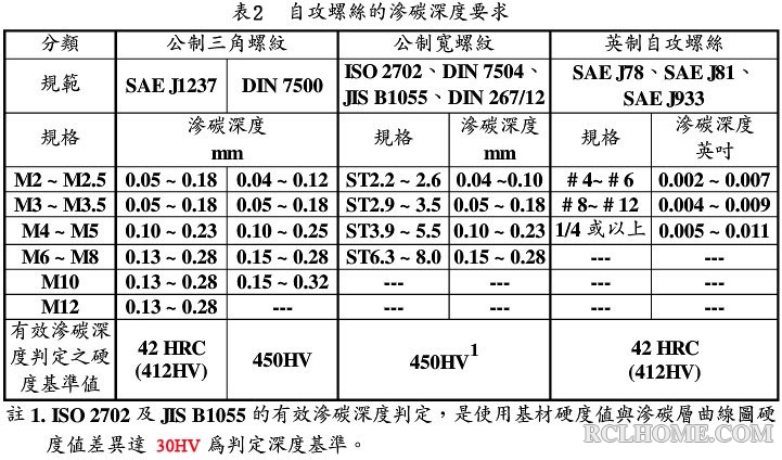 关于渗碳层0.05～0.10mm的技术要求的追根溯源！.jpg