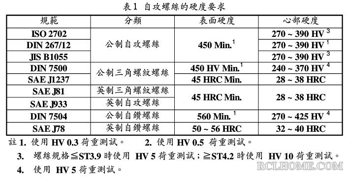 关于渗碳层0.05～0.10mm的技术要求的追根溯源！0.jpg