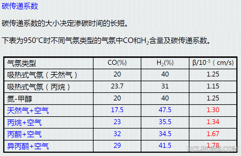 碳传递系数.gif