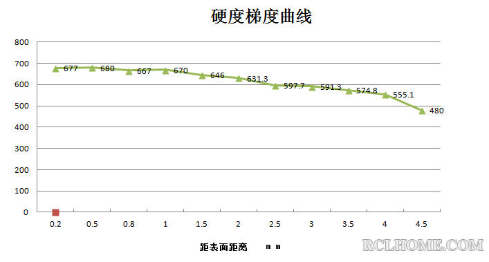 梯度