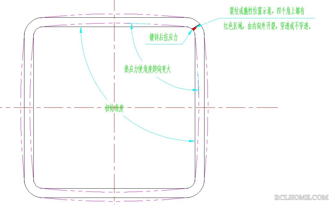 热镀锌管变形趋势及拉应力点.JPG