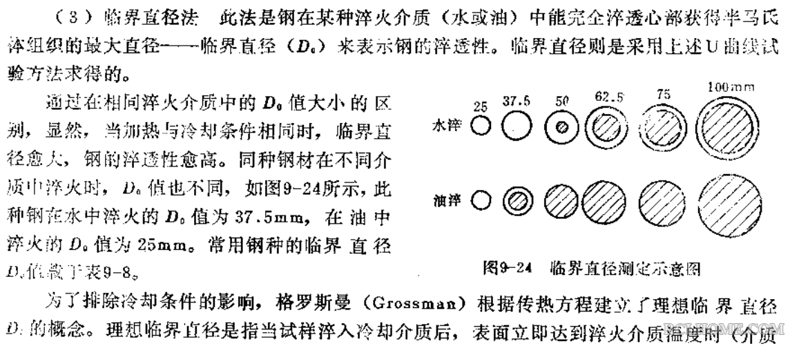 临界直径测定示意图.png