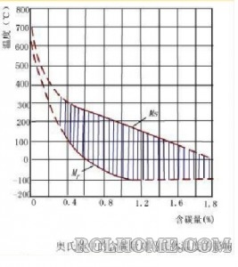 MS 和 MF.jpg