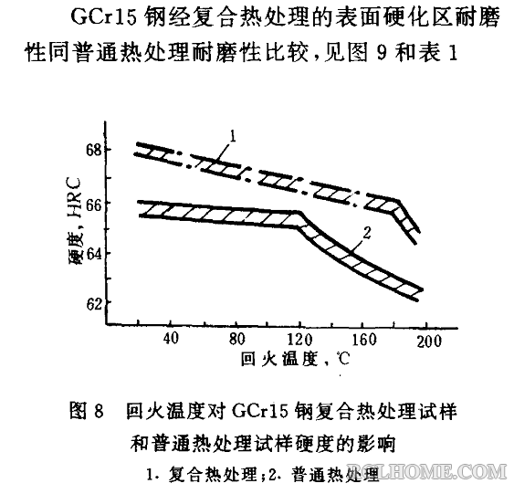 GCr15渗氮 淬火复合处理-01.png