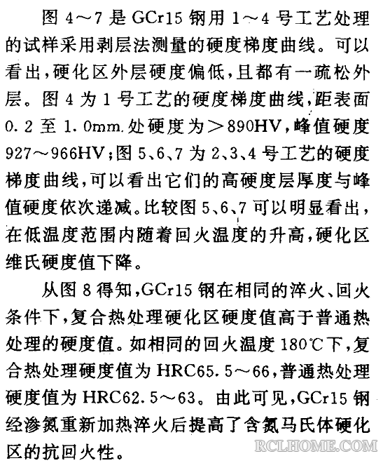 GCr15渗氮 淬火复合处理-02.png