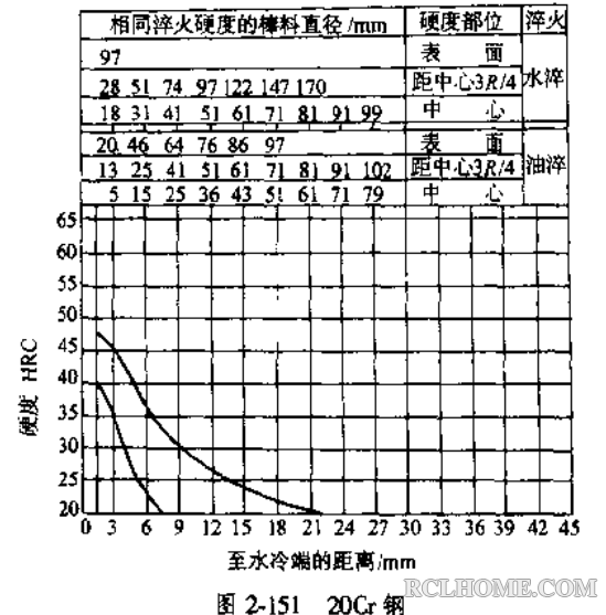 20Cr端淬曲线.png