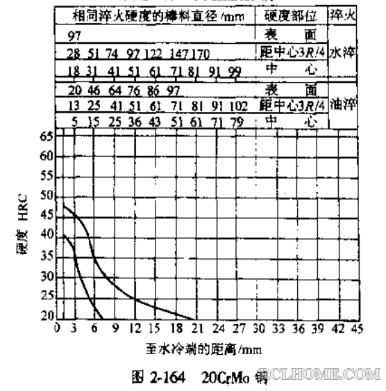 20CrMo端淬曲线.png