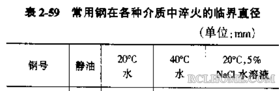 几种钢在不同介质中的临界直径-01.png