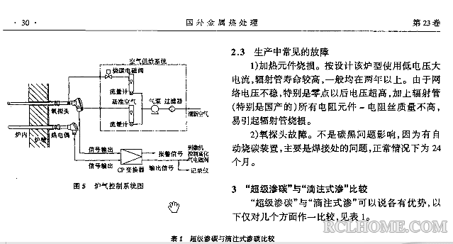 超级渗碳与滴注是气体渗碳-07.png