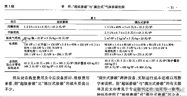 超级渗碳与滴注是气体渗碳-10.png