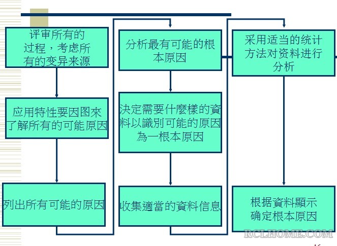 根本原因调查流程.jpg