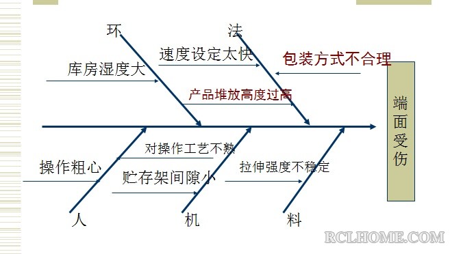 鱼刺图因果分析.jpg