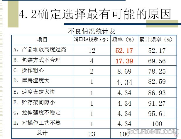 确定选择最有可能的原因.jpg