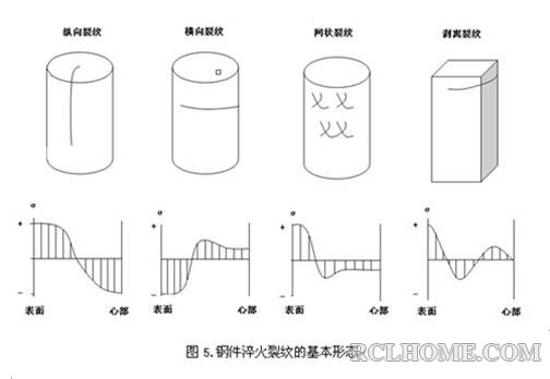 淬火裂纹分类.jpg