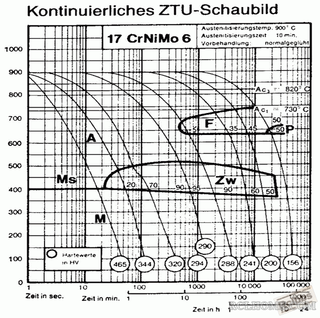 17CrNiMo6S曲线.gif