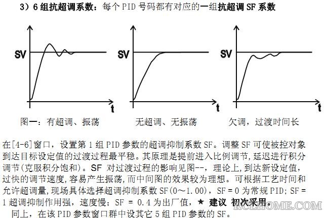 SF值.JPG