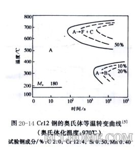 Cr12-C曲线（1）.png