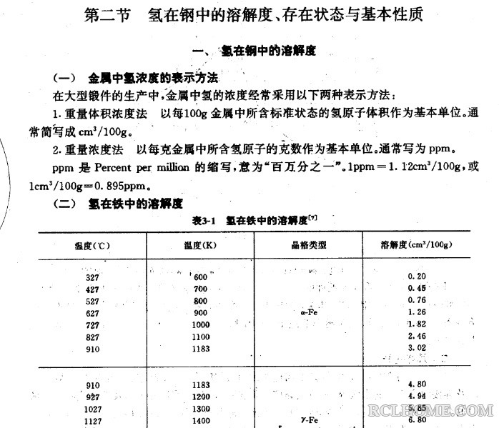 氢在钢中的溶解度.jpg