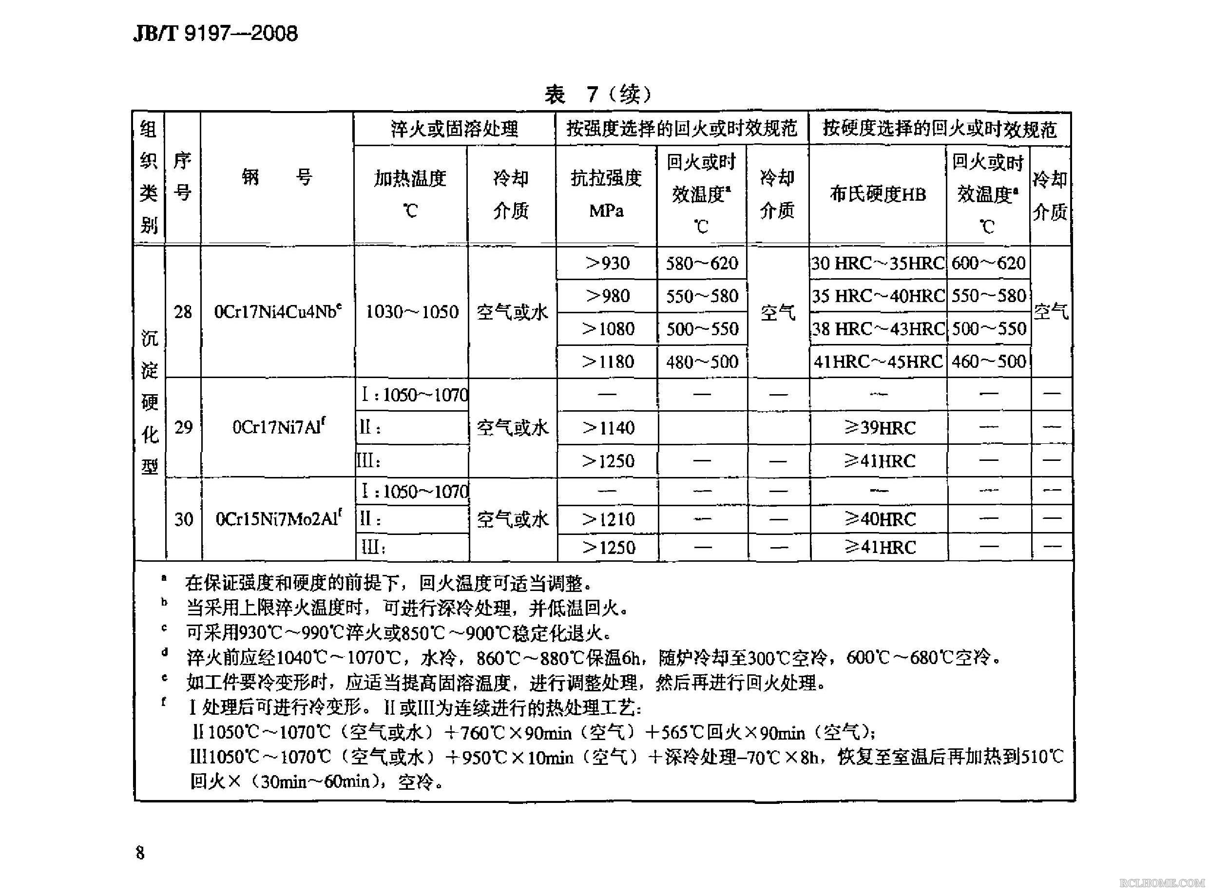 JBT 9197-2008 不锈钢和耐热钢热处理 11.jpg