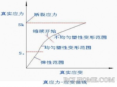 真应力-真应变曲线.jpg