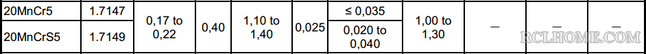 20MnCr5,20MnCrS5.png