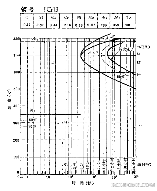 1Cr13-02.png