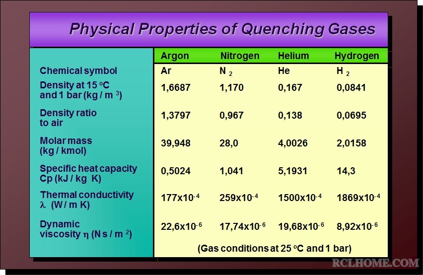 physical properties of quenching gas.jpg