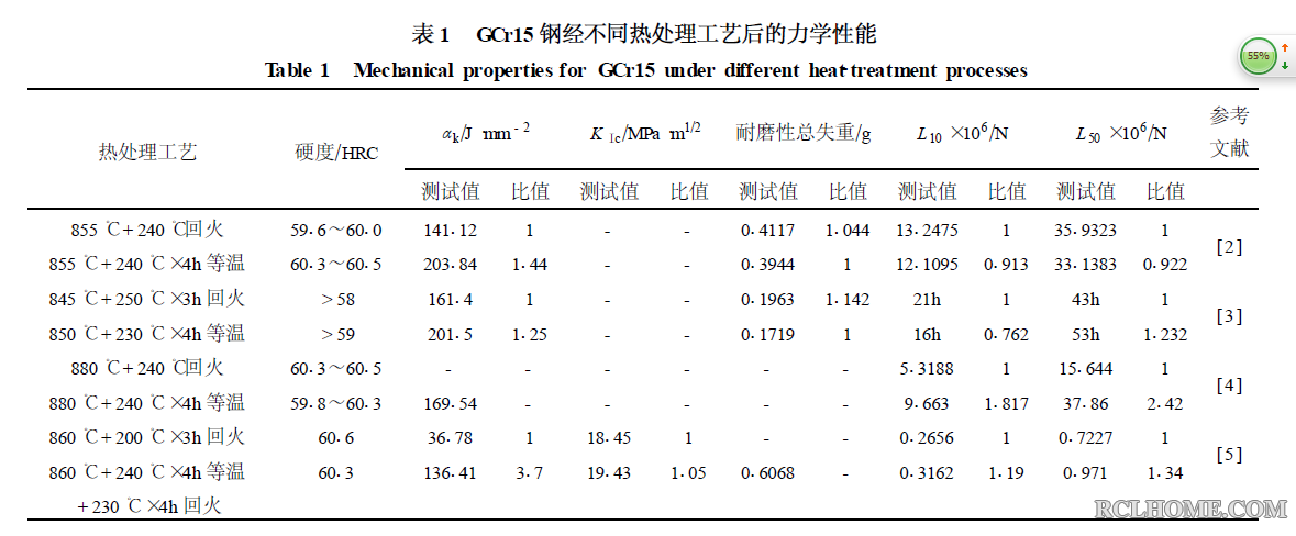 轴承钢各种热处理后的力学性能.png