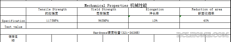 性能要求