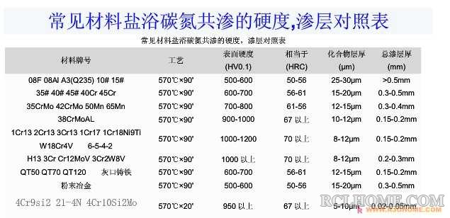 热加工论坛—纰虫爱鍏辨笚纭害.jpg