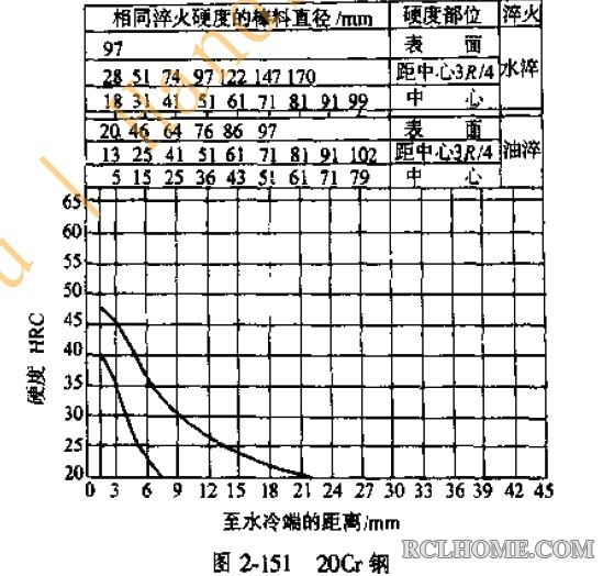 20Cr淬透性-aaron01.jpg