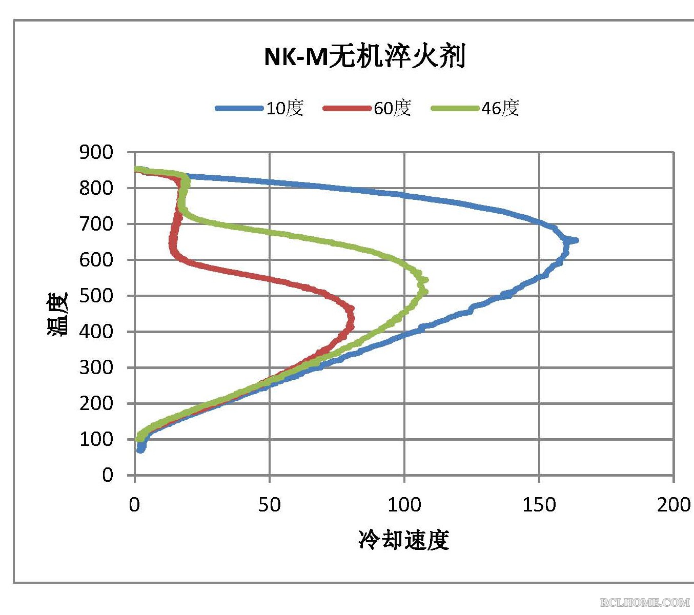 NK-M无机淬火液