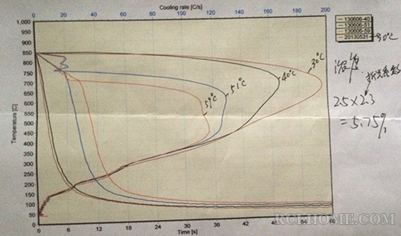 LQ311随温度变化的冷却曲线.jpg
