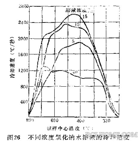 不同浓度NaCl水溶液的冷却速度.jpg