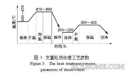 调“质”还是调“值”？.png