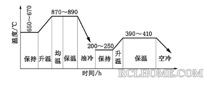 调“值”热处理工艺.png