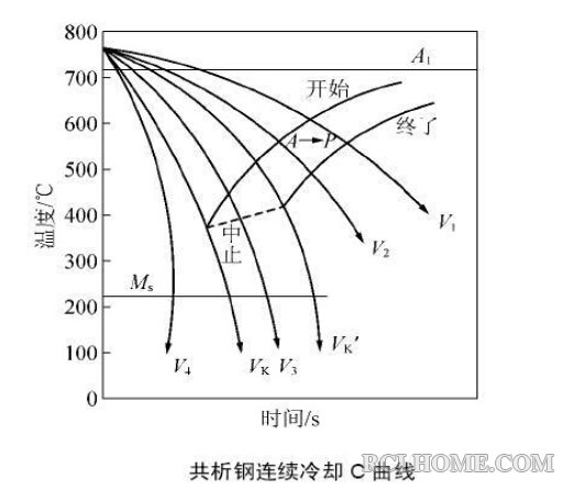 共析钢CCT图.jpg