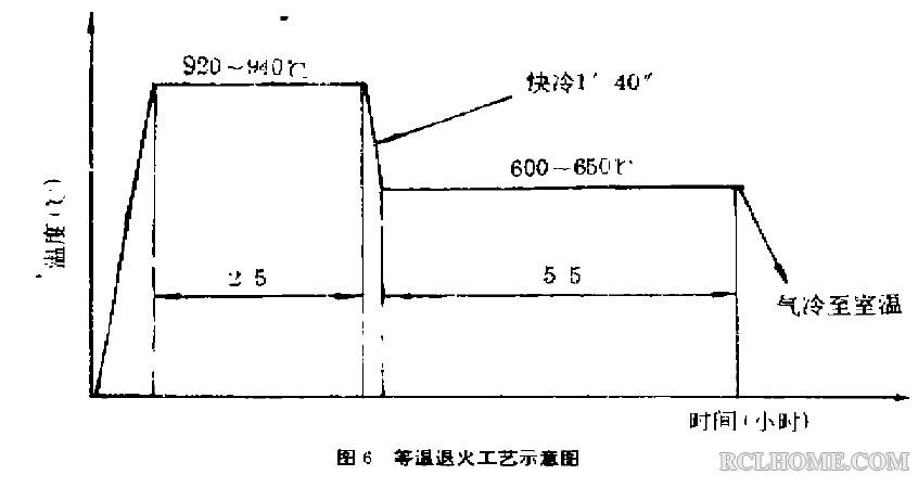 等温退火工艺曲线.jpg