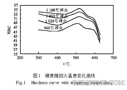 H13淬火回火.JPG