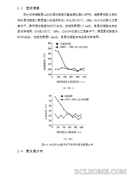 304L固溶氮化.jpg