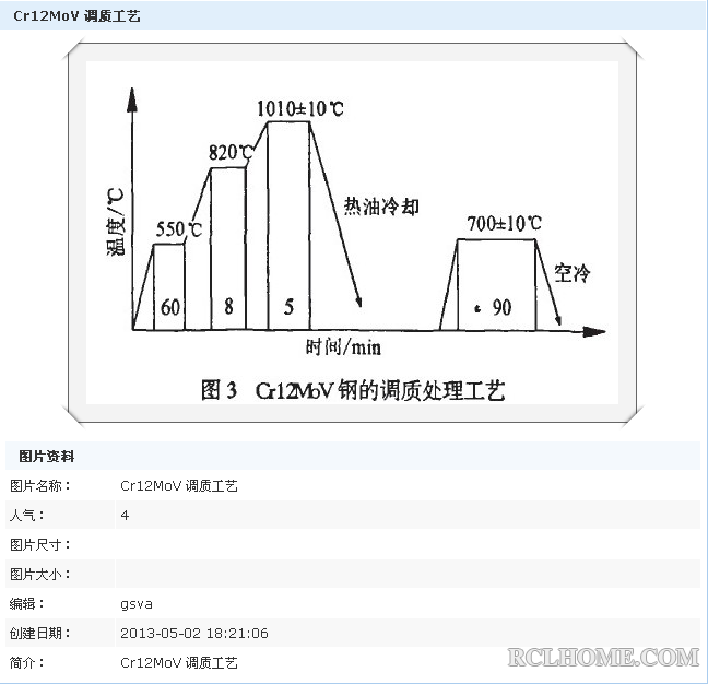 Cr12MoV调质工艺曲线图.png