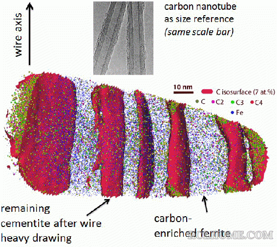 复件 Atom probe tomography of pearlite after wire drawing（线材拉拔后原子探针珠.gif