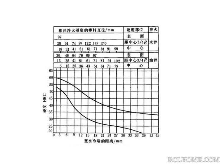 淬透性曲线.jpg