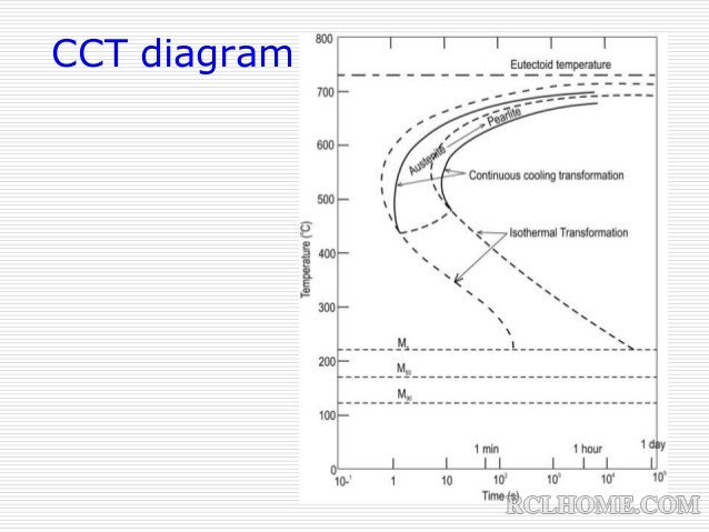 iron-carbon-phase-diagram-36-638.jpg