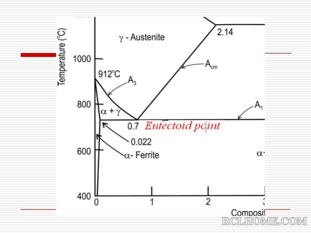 iron-carbon-phase-diagram-13-638.jpg