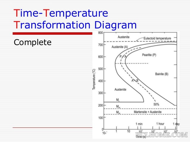 iron-carbon-phase-diagram-29-638.jpg