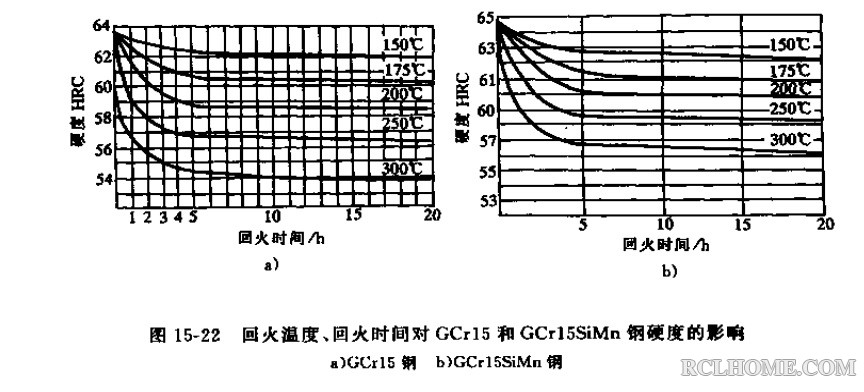 GCr15-回火时间.jpg