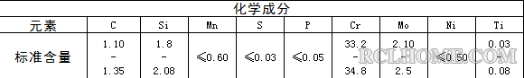 化学成分