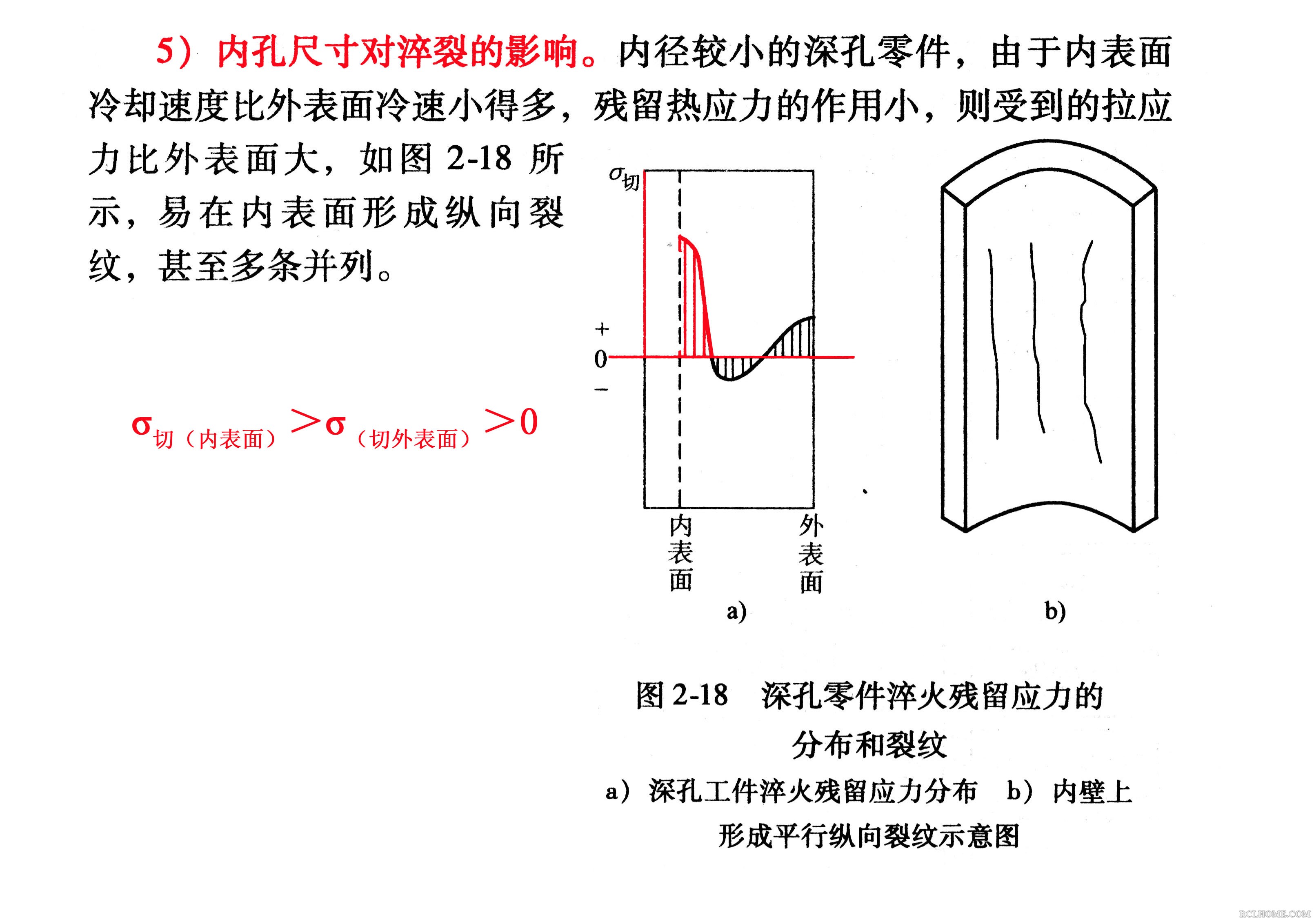 内孔开裂预防措施 热处理之家使用.jpg